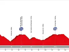 08. Sant Celoni - Torell? (AM, 168 km, 3.780 m)