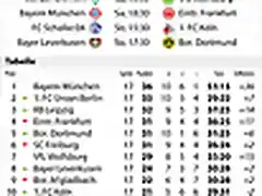 bundesliga-18-spieltag-185x330