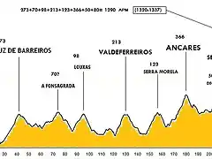 VEGADEO-7 CARBALLOS x cruz barreiros-fons-loux-valdef-pan zarco-B