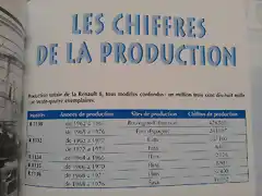 Cifras de producci?n del R8 Francia y Espa?a