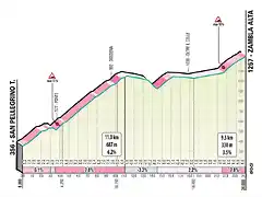 dossena-zambla-alta-lombardia