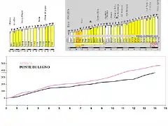 APRICA VS PTE DI LEGNO