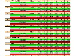 Resultados DTM Resultados DTM