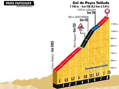 Tour-de-France-2017-profil-Col-de-Peyra-Taillade