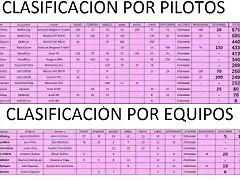 clasificaci?n final pilotos y escuder?as