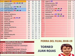 jornada 14