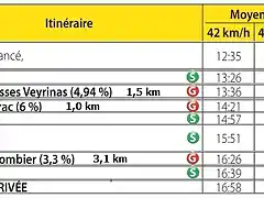 HORARIO 2 ETAPA