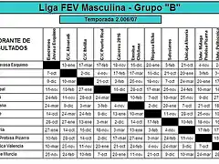 Cuadrante partidos liga FEV-M-B