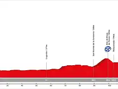 12. Calahorra - Vitoria-Gasteiz (LL, 131 km, 1.520 m)