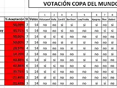 votaciones