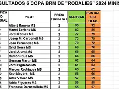 RESULTAT RODALIES MS