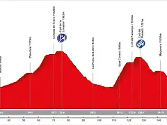 09. Olot - Santuario de Queralt (AM, 180 km, 4.730 m)