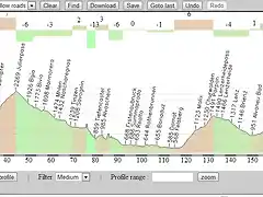 Zernez-La Punt ---- Julierpass , Lenzerheide + Albulapass