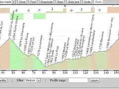 Le Bourg d'Oisans-Tignes ---- Galibier , Iseran + Tignes