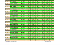 fiat abarth final