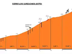 Cerro Los Gardachos (Soto)