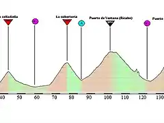 Oviedo - La Farrapona