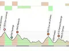 Grado - Cotobello 217 km