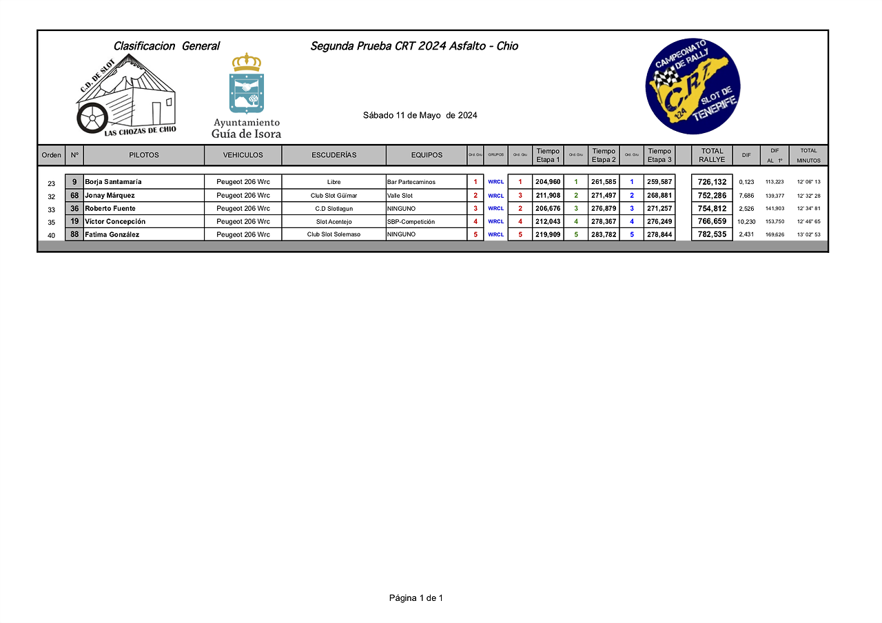 WRCLIMPRESIONES24 CRT chozas