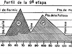 Igualada