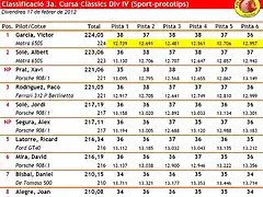 Classificaci_Div_IV_Cursa_3a