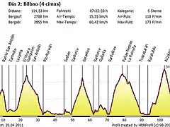 2 Bilbao