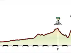 Giro2021_Citadella-Zoncolan_V2