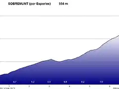 Sobremunt-Esporles