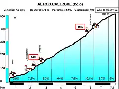 Castrove