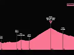 giro-ditalia-2019-stage-14