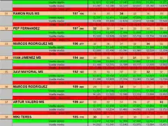 RESULT GASCLAVAT 30 AL 38