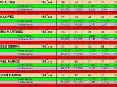 FINAL CURSA DEL 29 AL 34