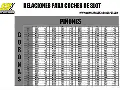 tabla relaciones slot