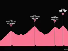 giro1976-19aprox