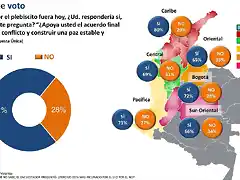 SondeoPlebiscitoPazColombia2016-1