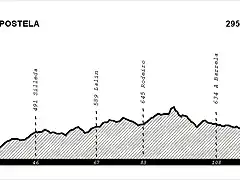 Etapa 2 Domingo - Santiago - Monforte