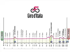 giro-de-italia-et13-perfil-2025-rcs-press giro-de-italia-et13-perfil-2025-rcs-press