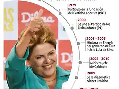 dilma-rousseff-dama-hierro-brasilena_2_2167543