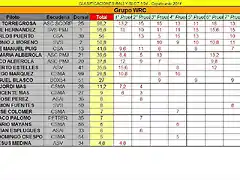 CLASIFICACION PROVISIONAL COPALICANTE 2014 SEPTIEMBRE - WRC