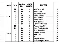 MANIGUES SCM 4