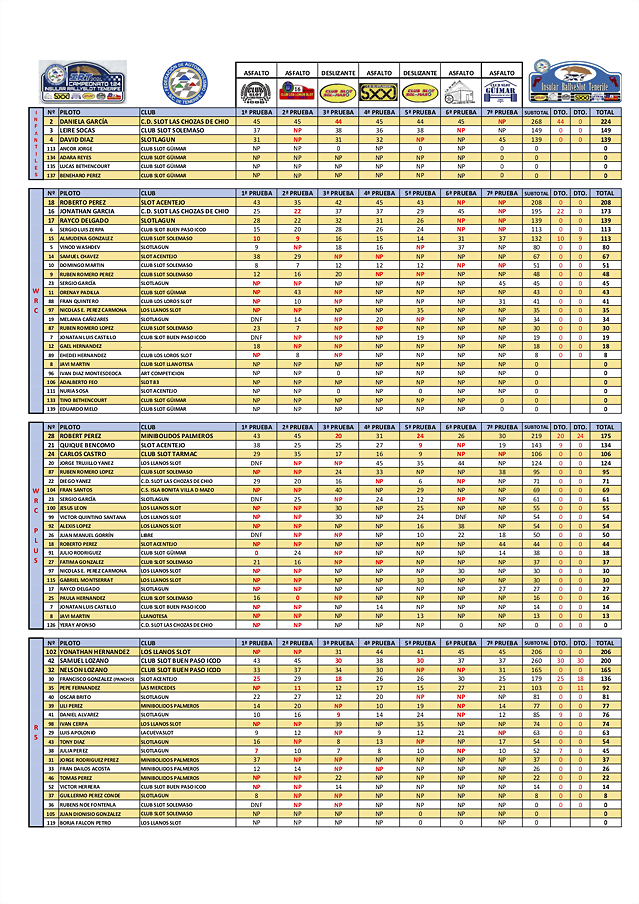 71CLASIFICACIONES FINALES IRT 2024