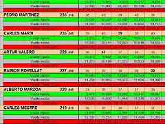 RESUL SLOT4YOU 26 AL 32