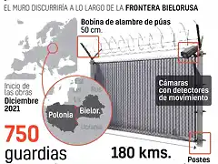 caracteristicas-del-muro-en-la-frontera-entre-polonia-y-bielorrusia