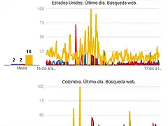 Gtrends-pres-V22-usa-col