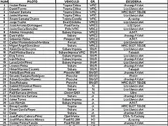 Lista de inscritos - Insular HRC 30 Abril 2016