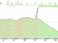 prato-coldrano