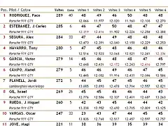 Classificaci 4a. Cursa GTs