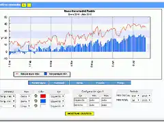 Temperaturas Rivas