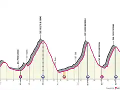 t20-tione-di-trento-aprica