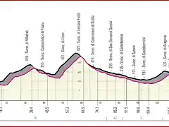 giroitalia2020etapa4_result